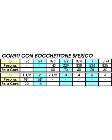 96 GOMITI BOCC ZINC 3/8   