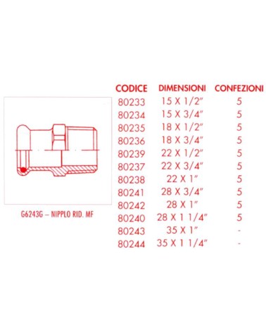 NIPPLO M GAS PRES 15x3/4  