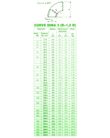 CURVE SS D3 90 17,0X1,8   