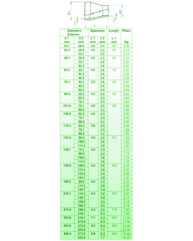 RID CONCENT  33,7x26,9    