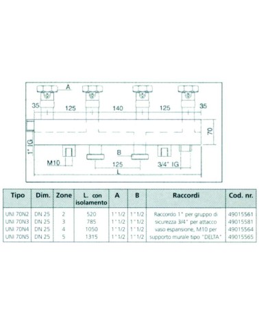COPPIA COIBENTAZ.TERMINALE
