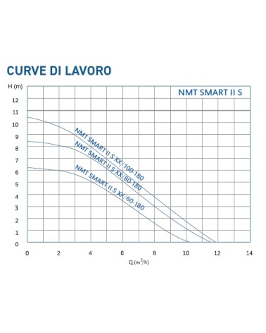 CIRCO NMT SMART 32-100 180