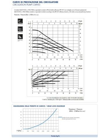 GRU.RIL.MIX TERM 20/43?C  