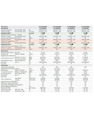 CU EST Z25CBEA  R32 0,88KG