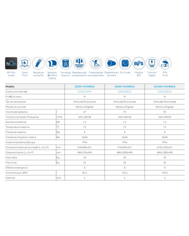 SCALD DIGIT. HAIER 50LT 5A