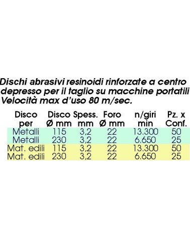 DISC DT TAGL 115x3,2x22 FE