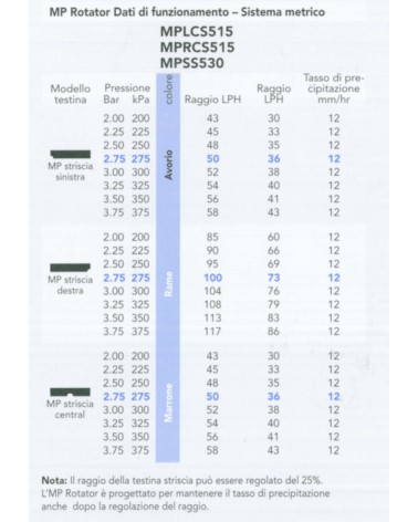 TEST MP/RO F MPLCS515 LEFT