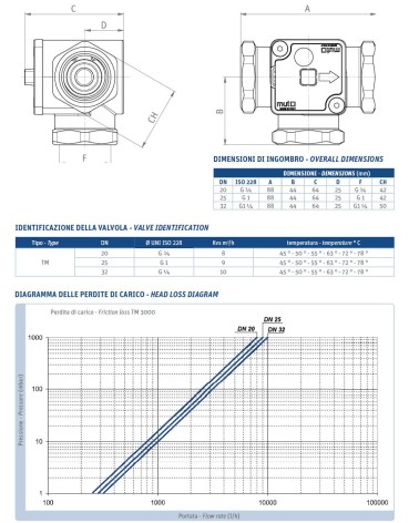 VALV MIX.TERM.ANTIC 1" 55?