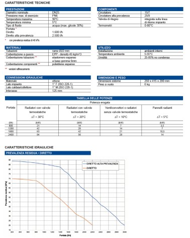 GRUP VAL MIX  POMP STAND  