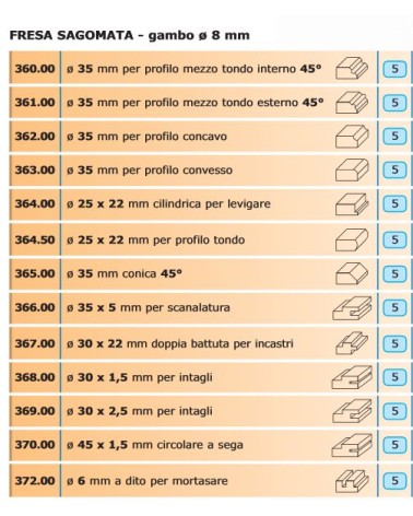 FRESA diametro 45X1,5 SEGA CIRCOL.