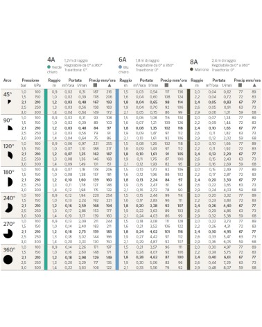 TESTINA PL 10A   0-360?   