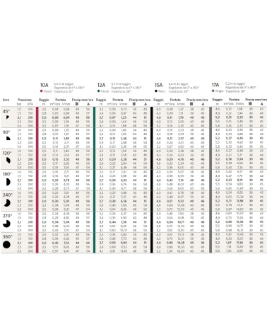 TESTINA PL 10A   0-360?   
