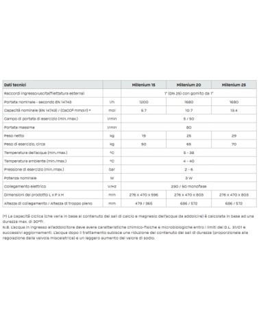 ADDOLCITORE MILLENIUM 15  