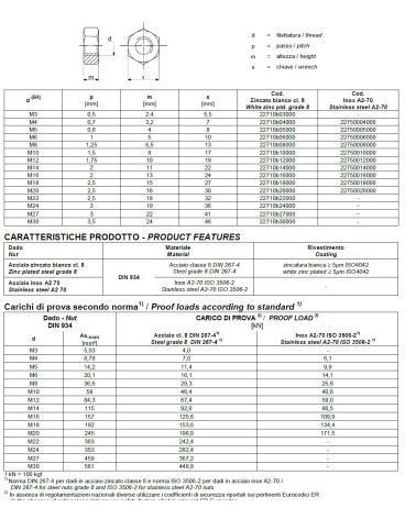 DADO ES/ZI M4  5588  500PZ