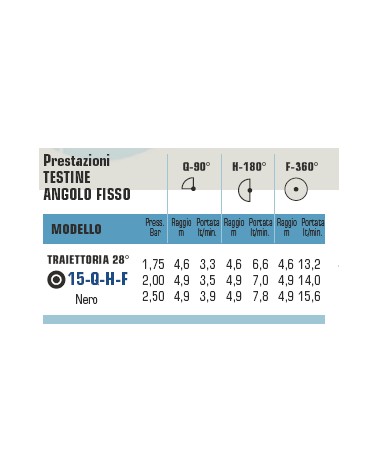 TESTINA STAND N15-F  360? 