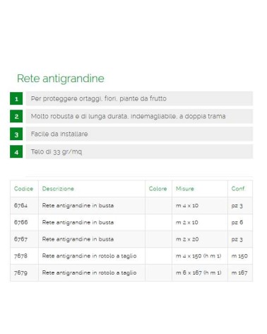 RETE ANTIGRANDINE MT 2x10 
