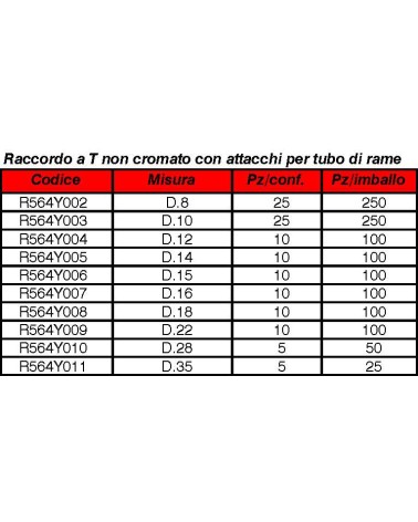 BICONO GIACO    T RAM    8