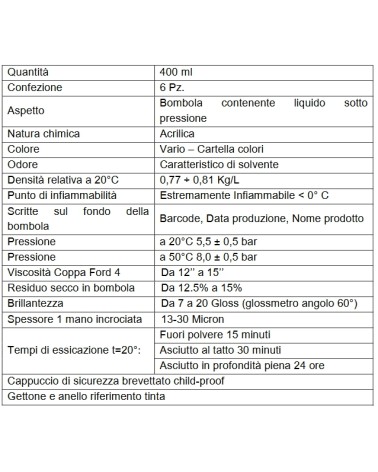 SMALTO FASCIONI NERO 400ML