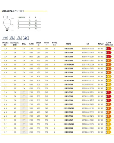 LAMP LED SFERA E14 3W CA  