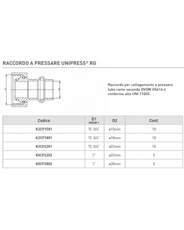 RACC GAS UNIPRESS 3/4FX18 