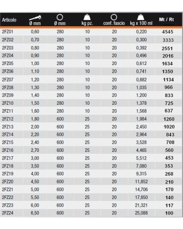 FILO ZINCATO 20 diametro  4.5     