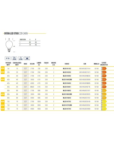 LAMP SFERA FI/L E27 4.5WNA