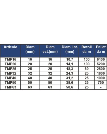 TUBO CORRUGATO NER diametro 16x100