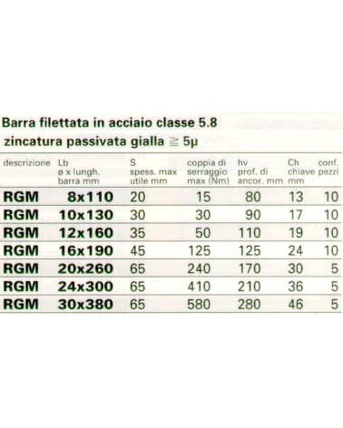 BARRA FILETTATA RGM 10x130