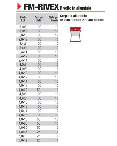 RIVETT BL100P ALL/ACC  3X8