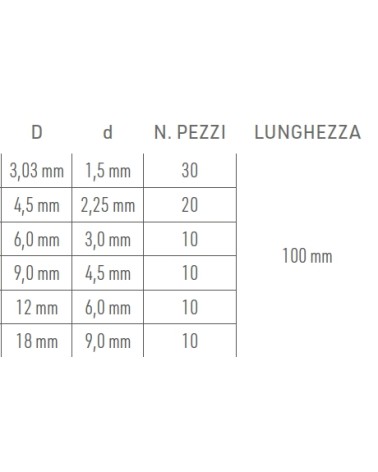 KIT GUAINE TERMOR ASSOR NE