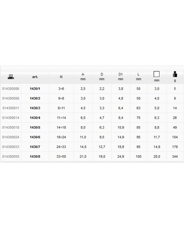 1430/1 ESTR.VITI-PRIG M3/6