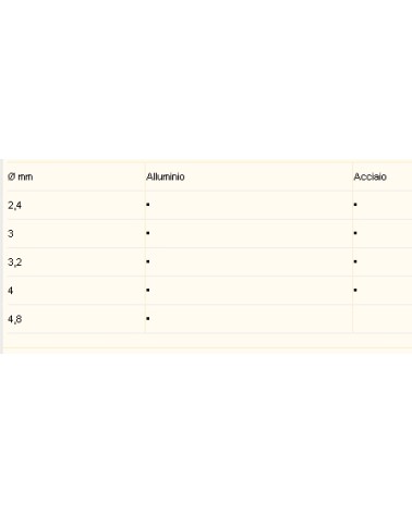 1741 RIVETTATRICI 4 TESTE 