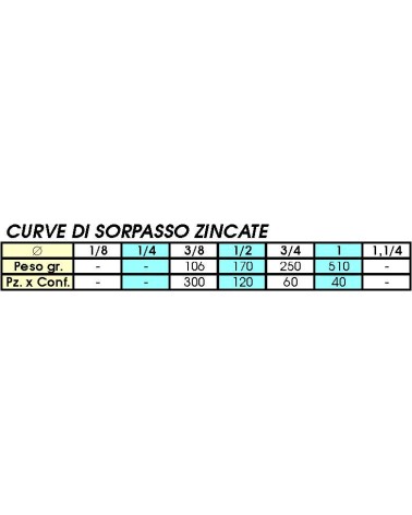 85 CURVE SORPASSO ZINC 3/8