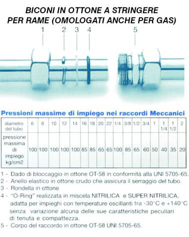 201 BICONO OT M  3/8x10   