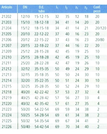 TE RID. FER. 18 x 15 x 18 