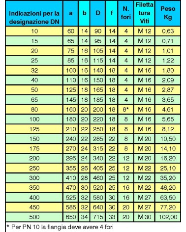 FLANGIA CIECA DN80 PN16 8F