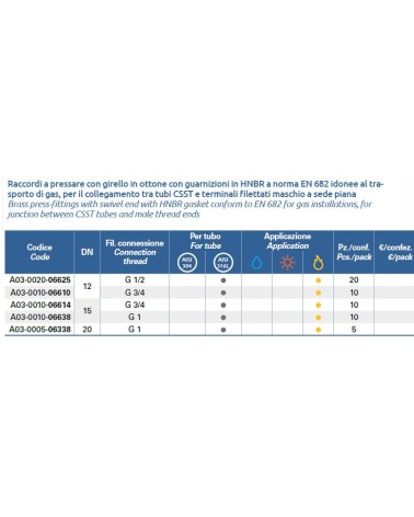 RACC PRESS GAS     1/2Fx12