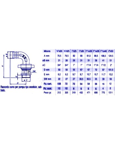 RACC. EXCELS.CURV 3/4 x 20
