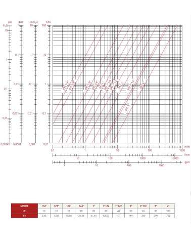 VALVOLA C/BOCCH COLL 1/2  