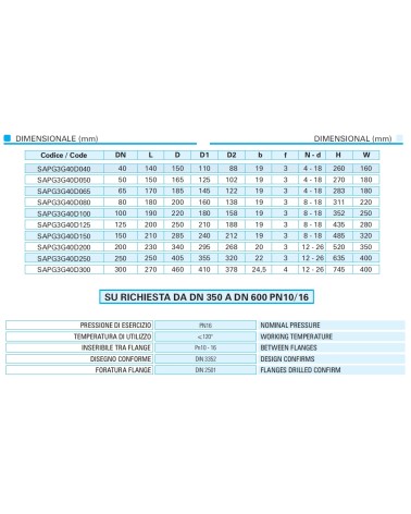 SARAC CP C/GOM PN16 DN 65 