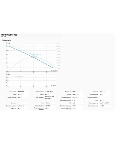 CIRCOL. NMT MINI 25-60 130