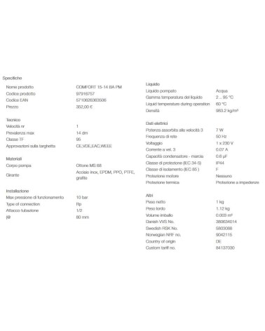 RICIR. COMFORT 15-14 BA PM