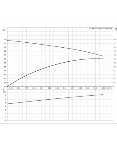 RICIR. COMFORT 15-14 BA PM