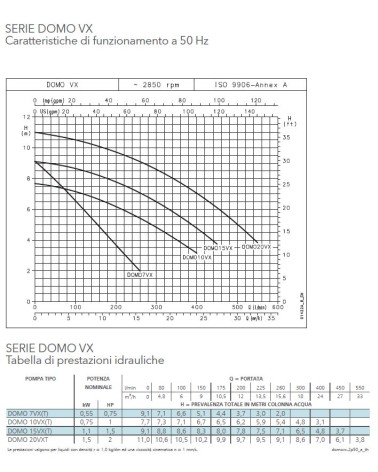 ELETTROPOMPA DOMO 7VX IMME