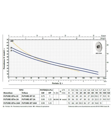 POMPA FUTURE JET 1HP AUTOA