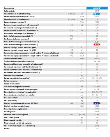 KIT FLES RIV 20/40 +GAS3/4