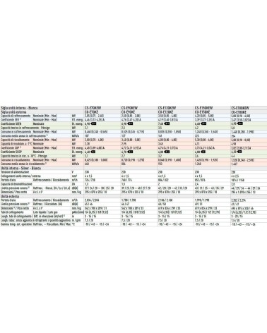 CS PAR INV E 15QKEW BIANCO