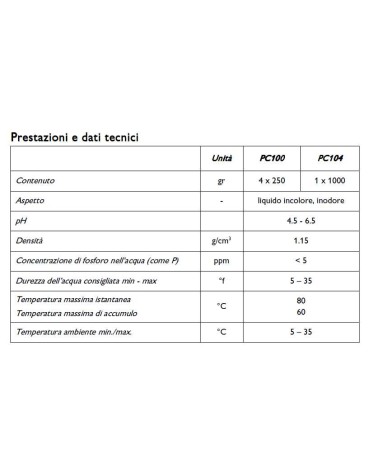 ACQUASIL 2/15 4X250GR SACC