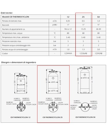 CILLIT THERMOCYCLON 25-N  
