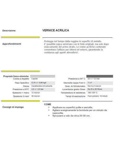 ISOPLAX RESINA ACRIL 400ML
